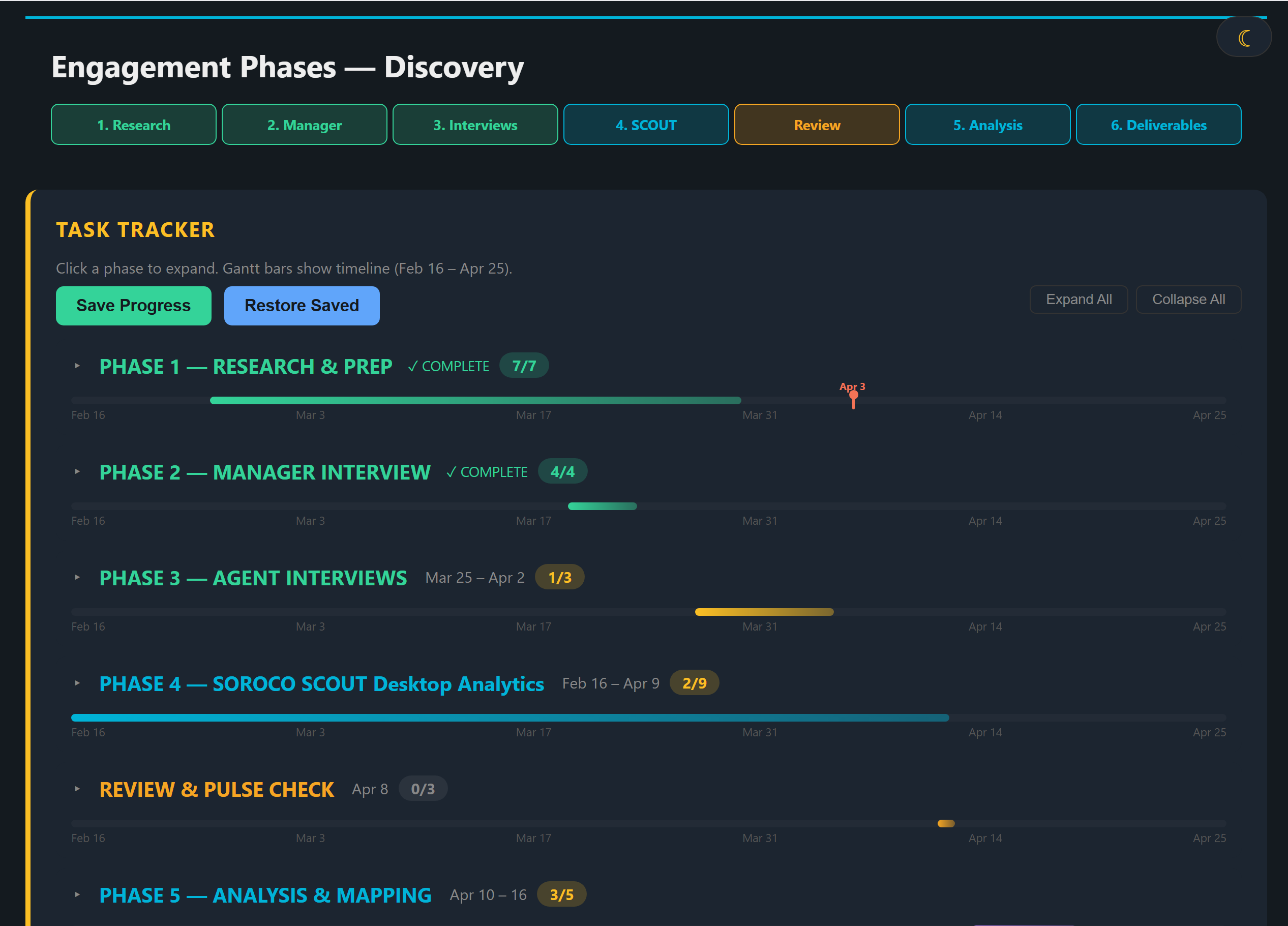 Engagement Phase Tracker with Gantt Chart